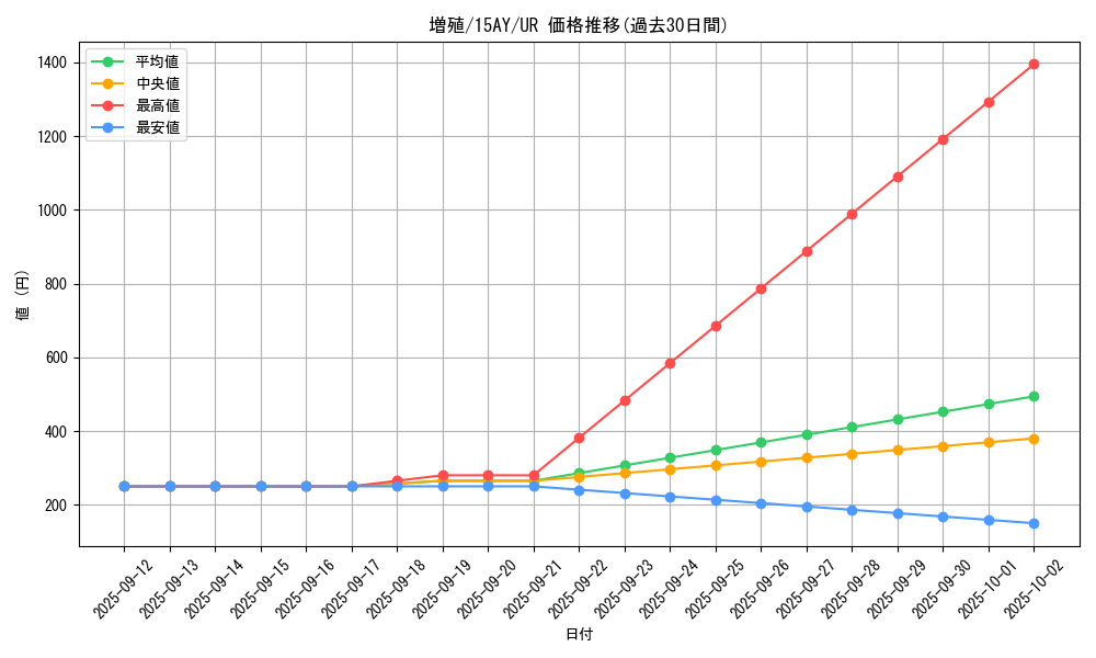 card_12605_series_16795_rarity_7_graph