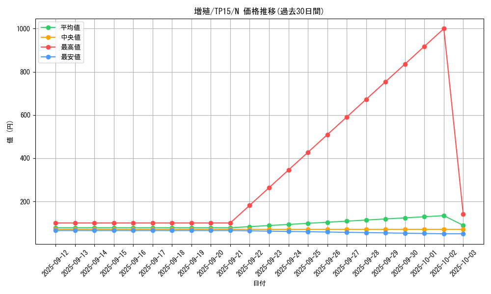 card_12605_series_23754_rarity_1_graph