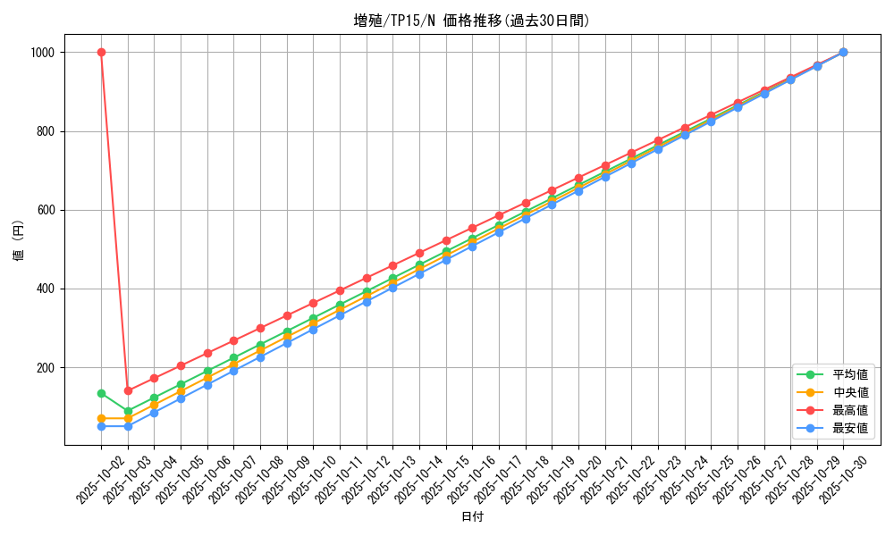 card_12605_series_23754_rarity_1_graph