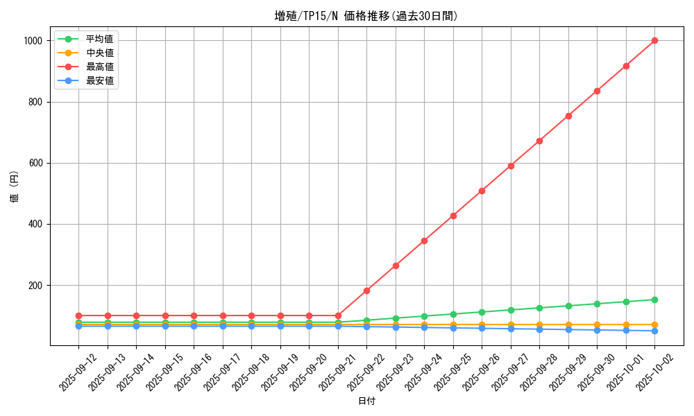 card_12605_series_23754_rarity_1_graph