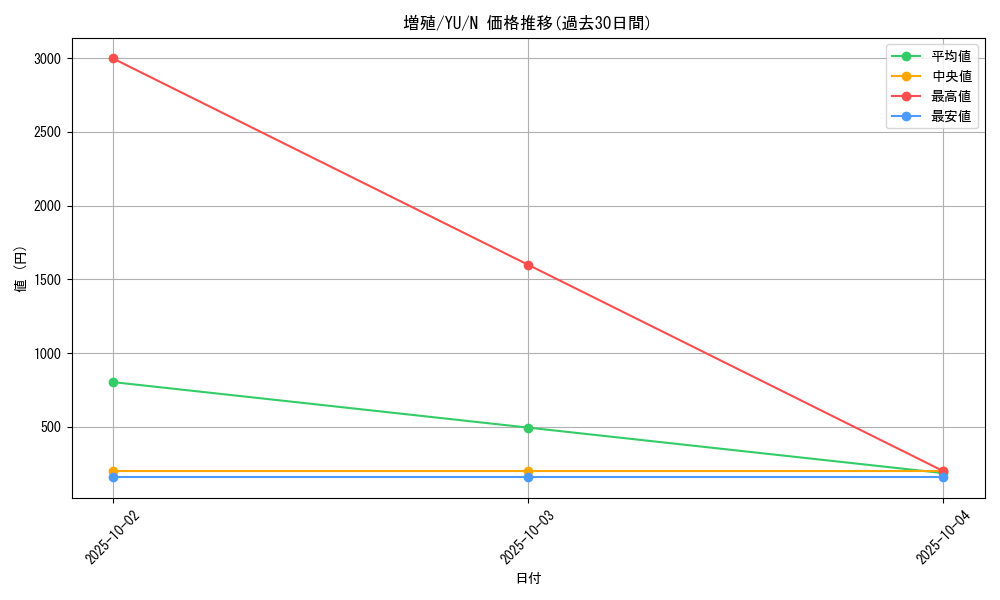 card_12605_series_32246_rarity_1_graph