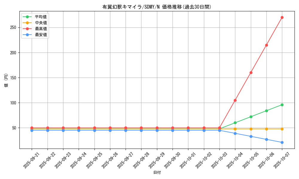 card_12606_series_13324_rarity_1_graph