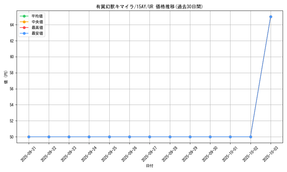 card_12606_series_16386_rarity_7_graph