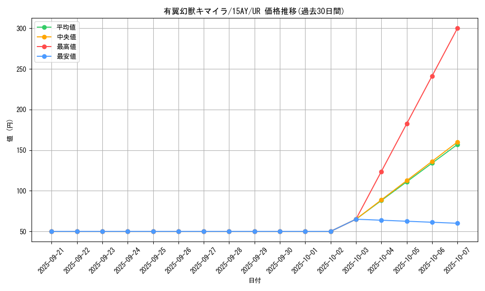 card_12606_series_16386_rarity_7_graph