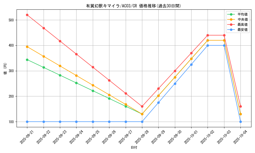 card_12606_series_2517_rarity_1299_graph
