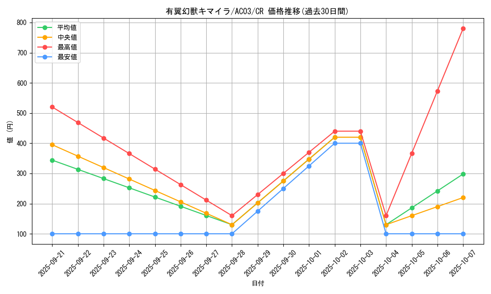 card_12606_series_2517_rarity_1299_graph
