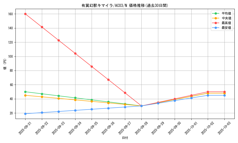 card_12606_series_2517_rarity_1_graph