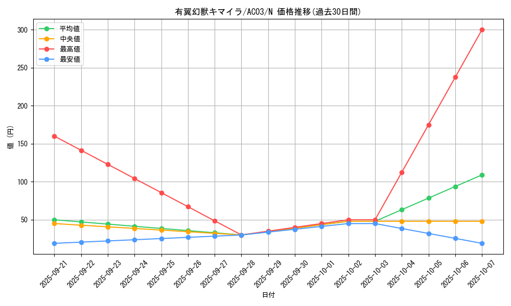 card_12606_series_2517_rarity_1_graph