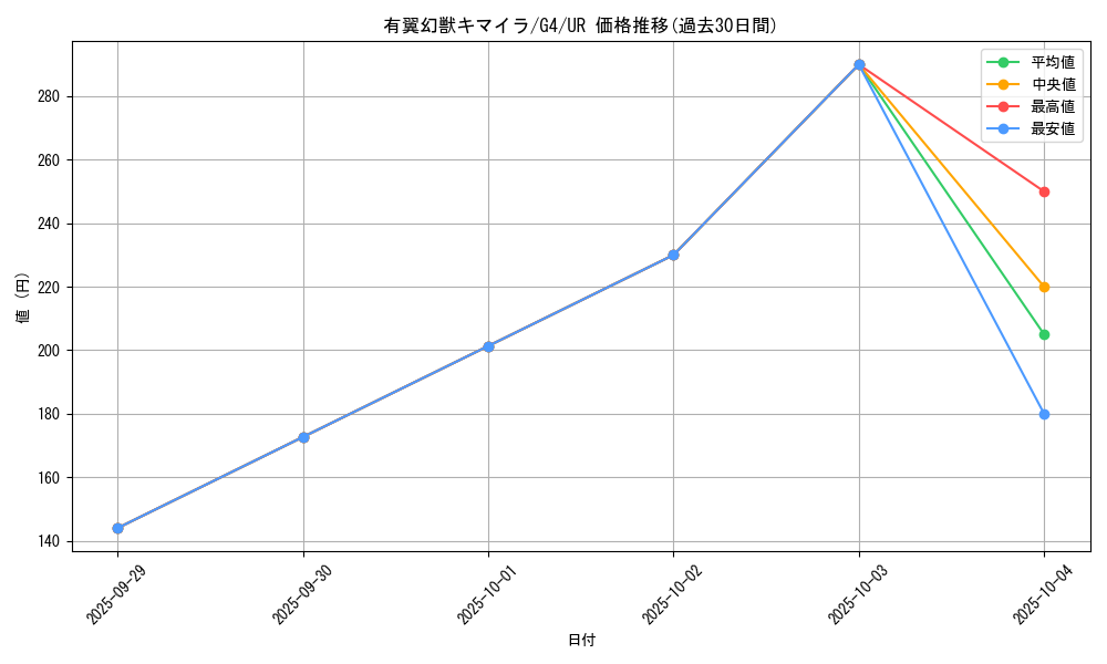 card_12606_series_32646_rarity_7_graph