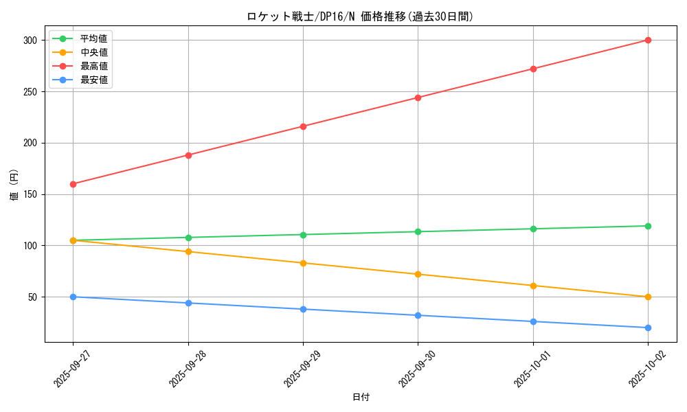 card_12607_series_14852_rarity_1_graph