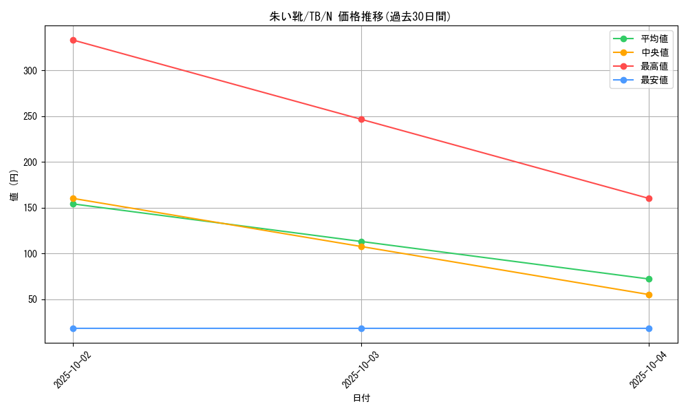 card_12608_series_32652_rarity_1_graph