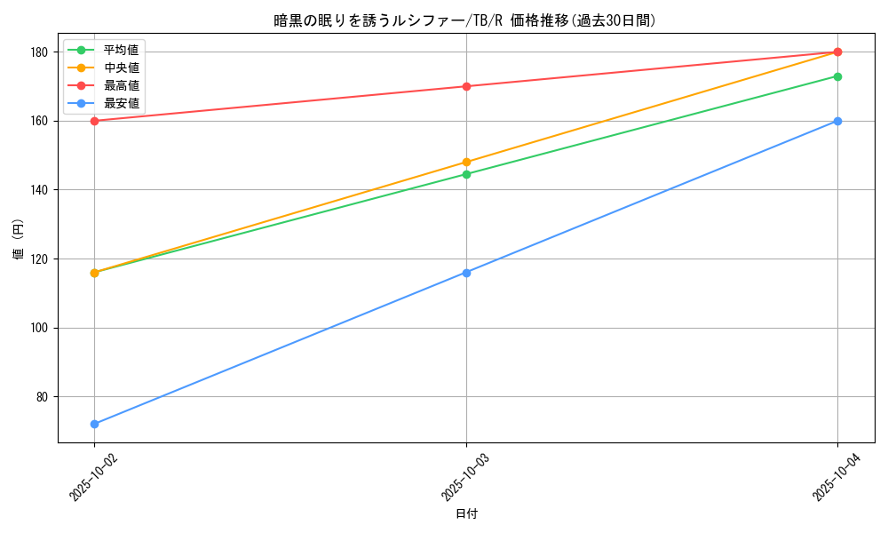 card_12609_series_32652_rarity_62_graph