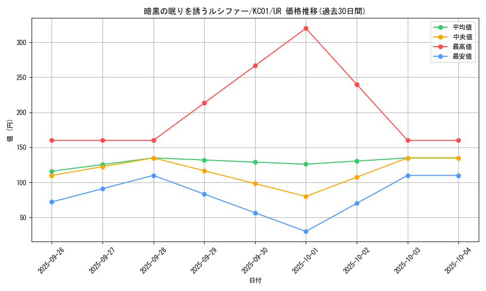 card_12609_series_4066_rarity_7_graph