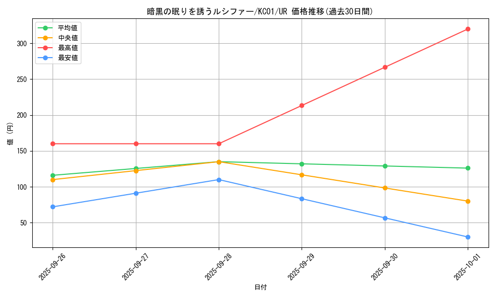 card_12609_series_4066_rarity_7_graph