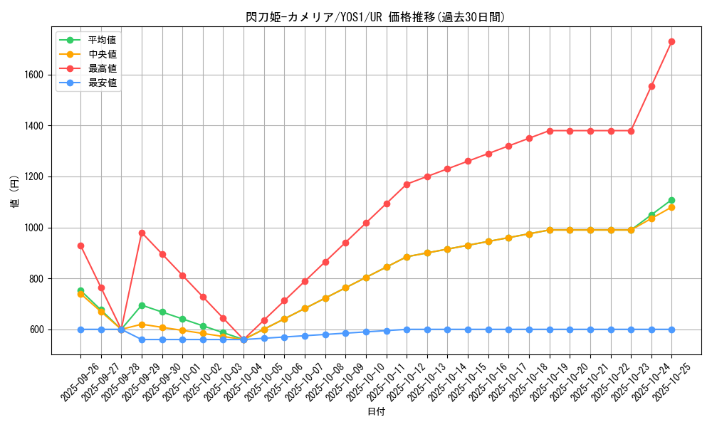 card_1260_series_2578_rarity_7_graph