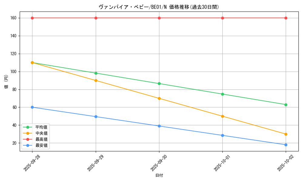 card_12610_series_28960_rarity_1_graph