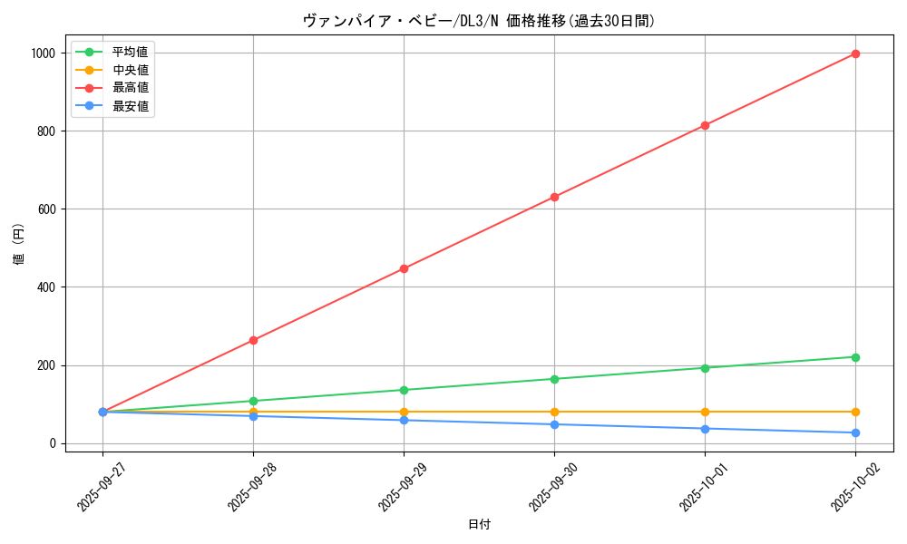 card_12610_series_30737_rarity_1_graph