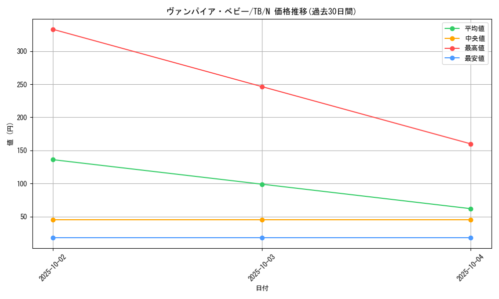 card_12610_series_32652_rarity_1_graph