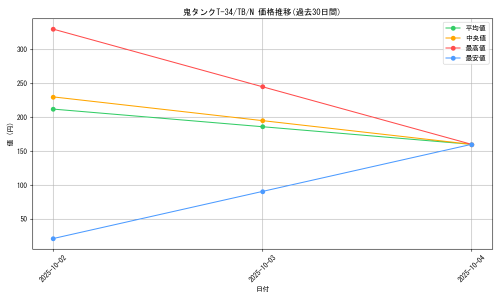 card_12611_series_32652_rarity_1_graph