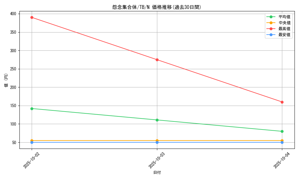 card_12612_series_32652_rarity_1_graph