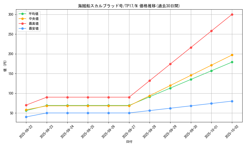 card_12613_series_26092_rarity_1_graph