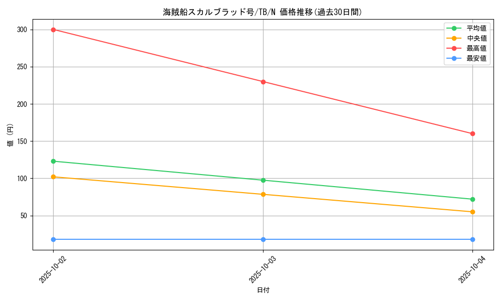 card_12613_series_32652_rarity_1_graph