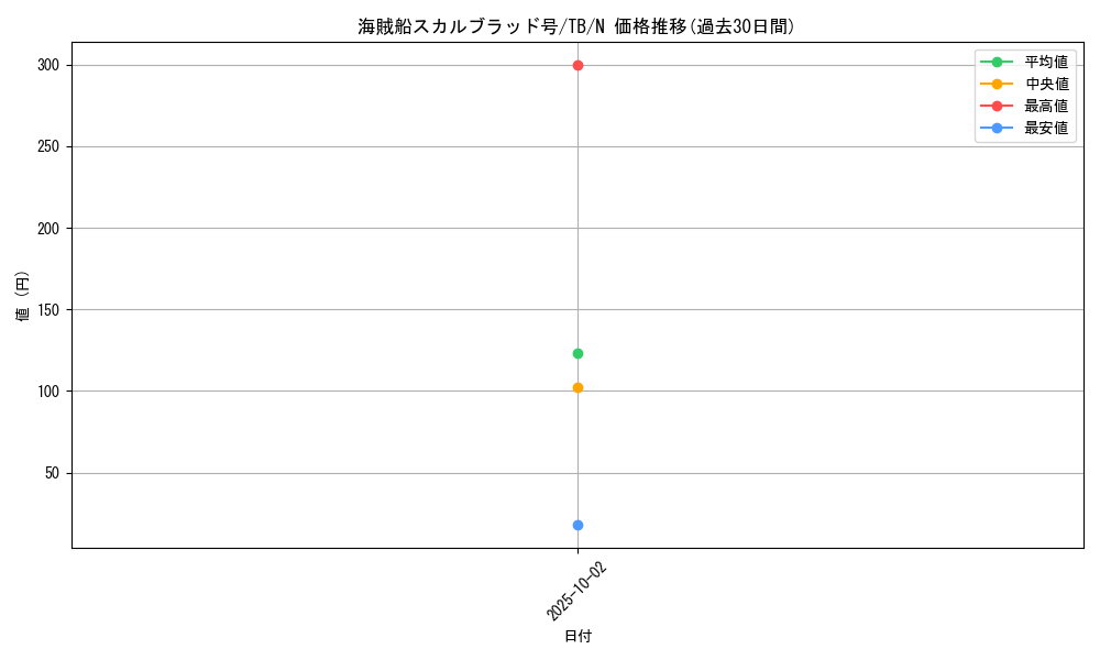 card_12613_series_32652_rarity_1_graph