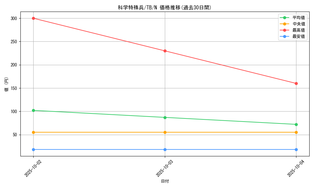 card_12614_series_32652_rarity_1_graph