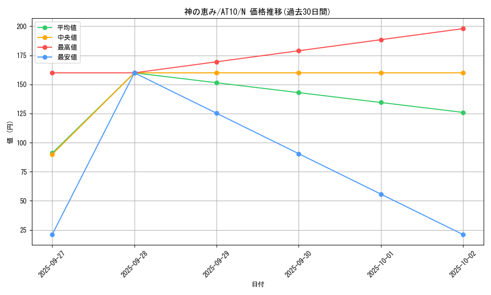 card_12615_series_21381_rarity_1_graph