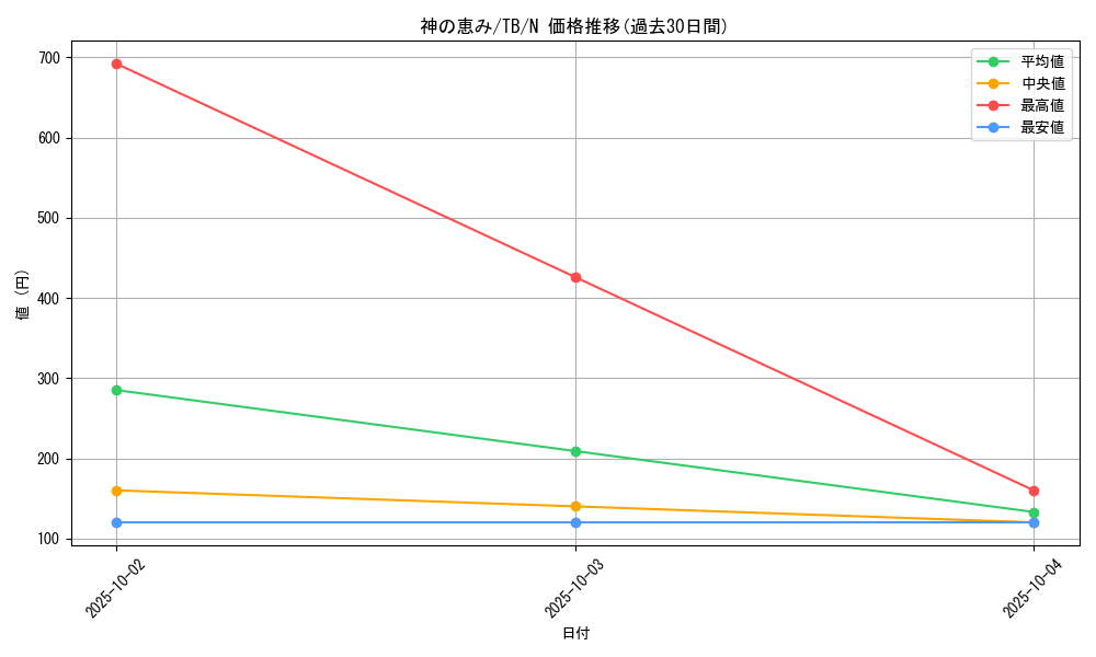 card_12615_series_32652_rarity_1_graph