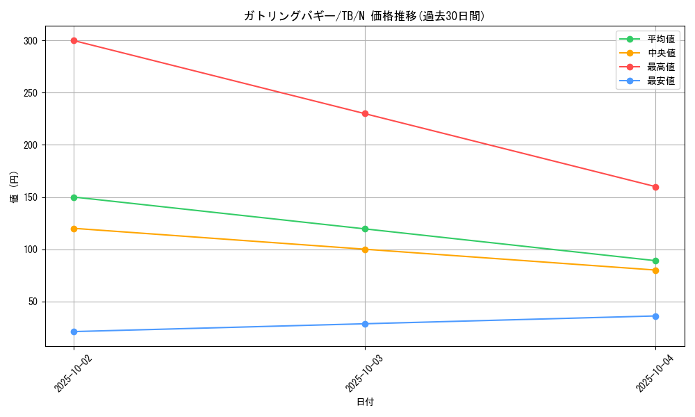 card_12616_series_32652_rarity_1_graph