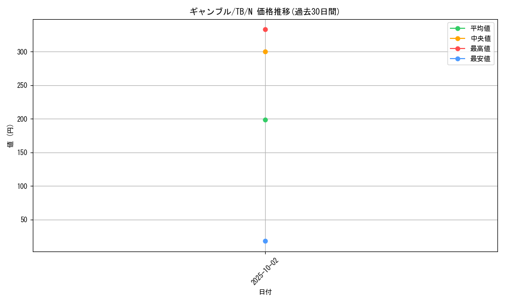 card_12617_series_32652_rarity_1_graph
