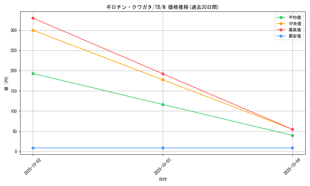 card_12618_series_32652_rarity_1_graph