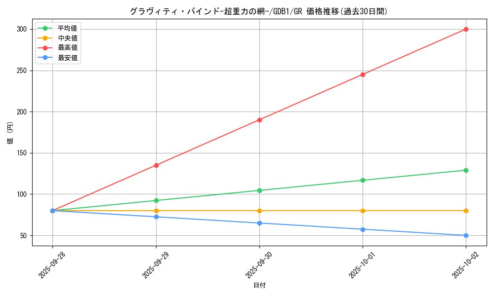 card_12619_series_19079_rarity_15190_graph