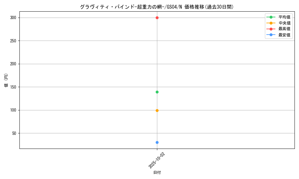card_12619_series_19080_rarity_1_graph