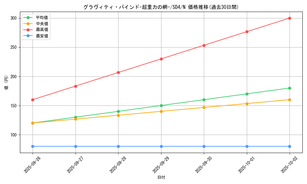 card_12619_series_27778_rarity_1_graph