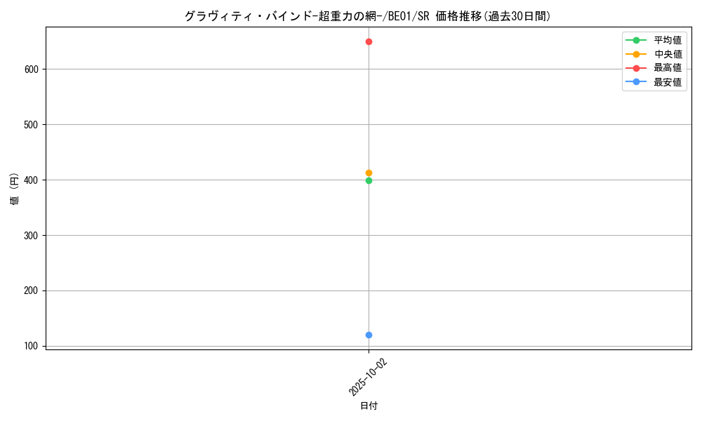 card_12619_series_28960_rarity_3_graph