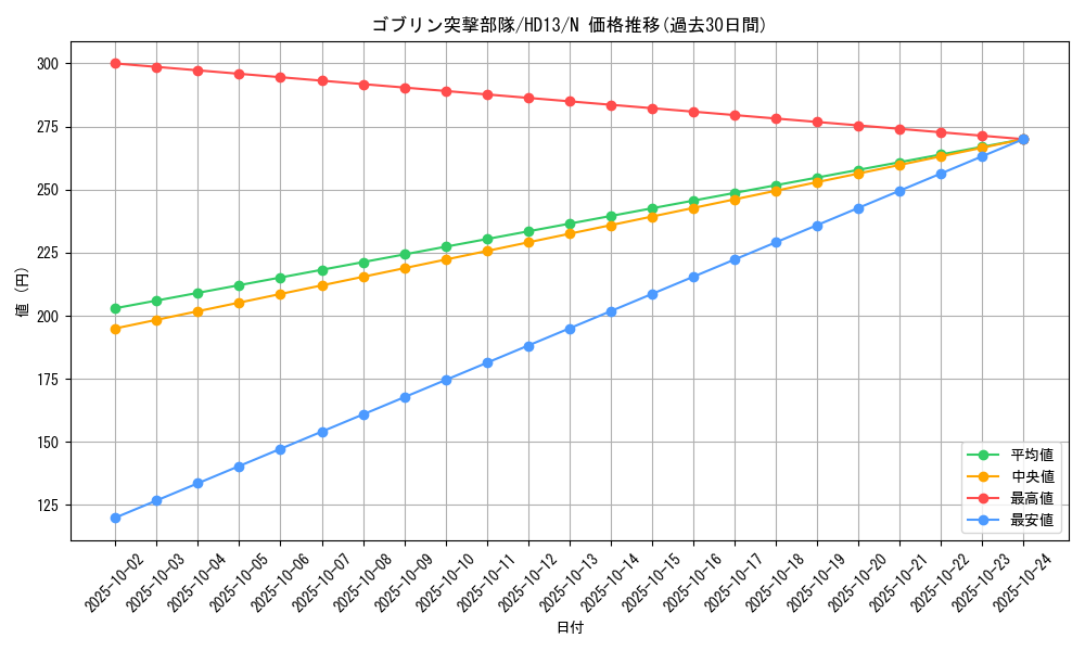 card_12620_series_18804_rarity_1_graph