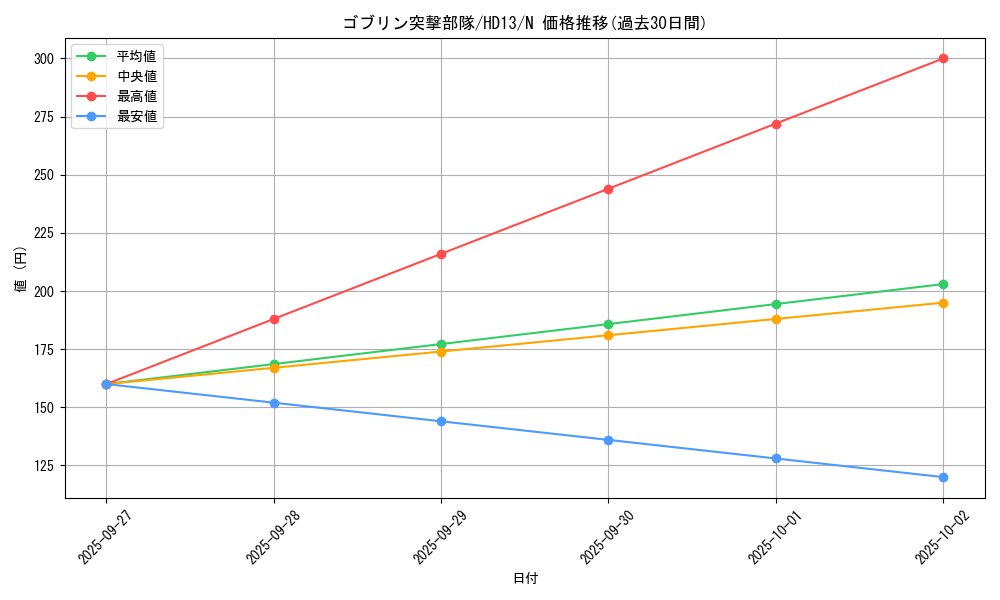 card_12620_series_18804_rarity_1_graph