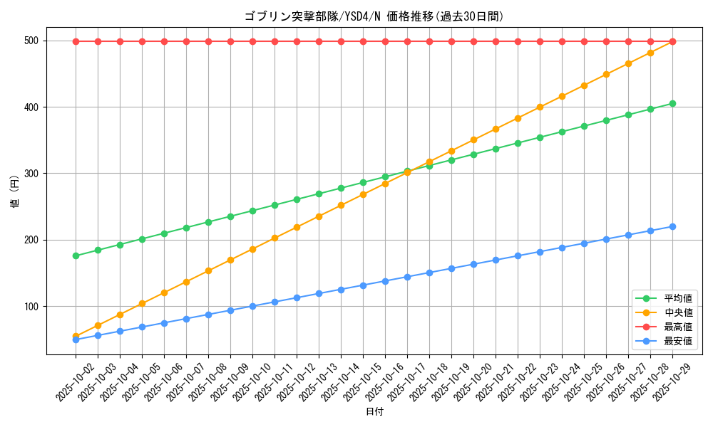 card_12620_series_22710_rarity_1_graph