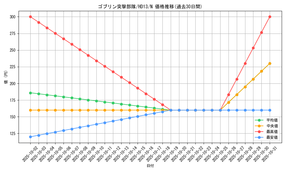 card_12620_series_25225_rarity_1_graph