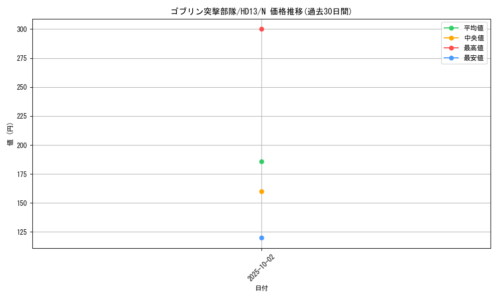 card_12620_series_25225_rarity_1_graph