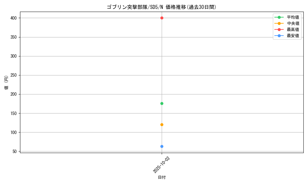 card_12620_series_27434_rarity_1_graph