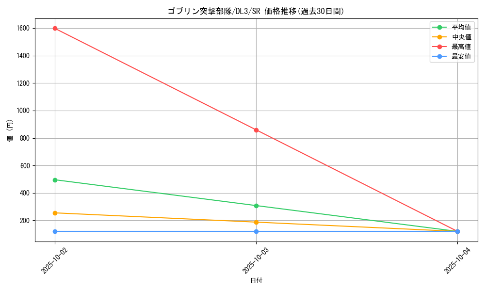 card_12620_series_30737_rarity_3_graph