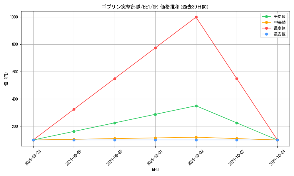 card_12620_series_31315_rarity_3_graph
