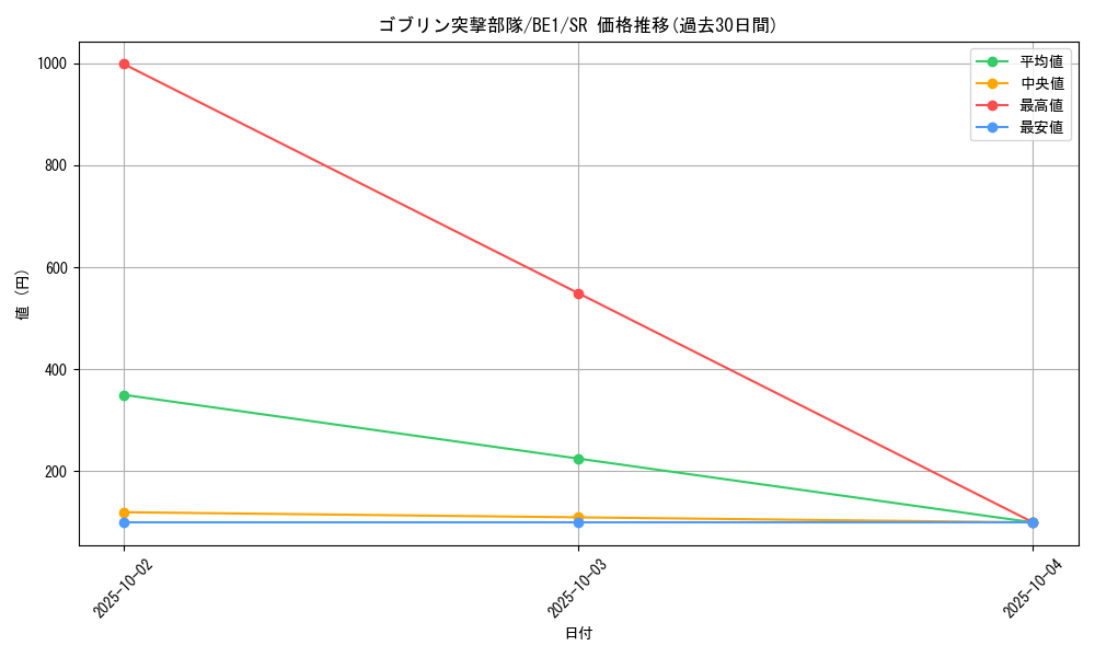 card_12620_series_31315_rarity_3_graph