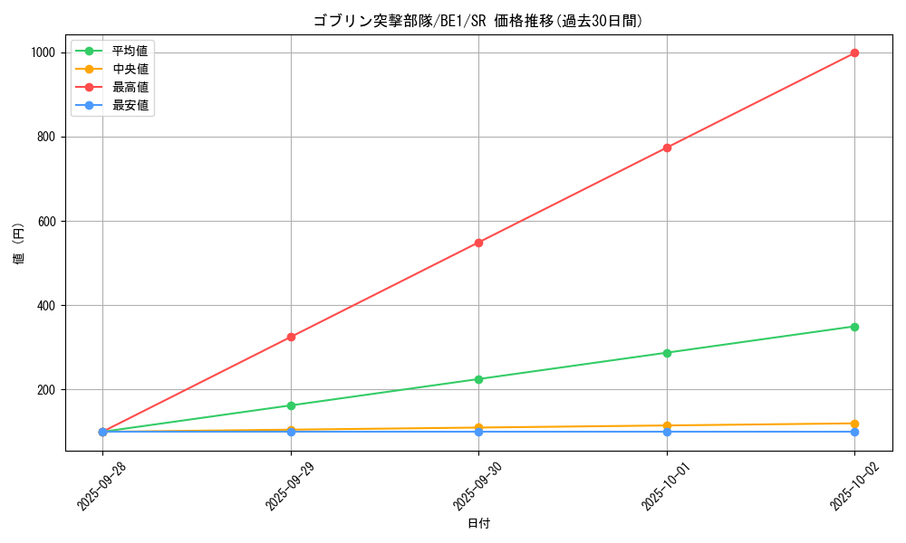 card_12620_series_31315_rarity_3_graph