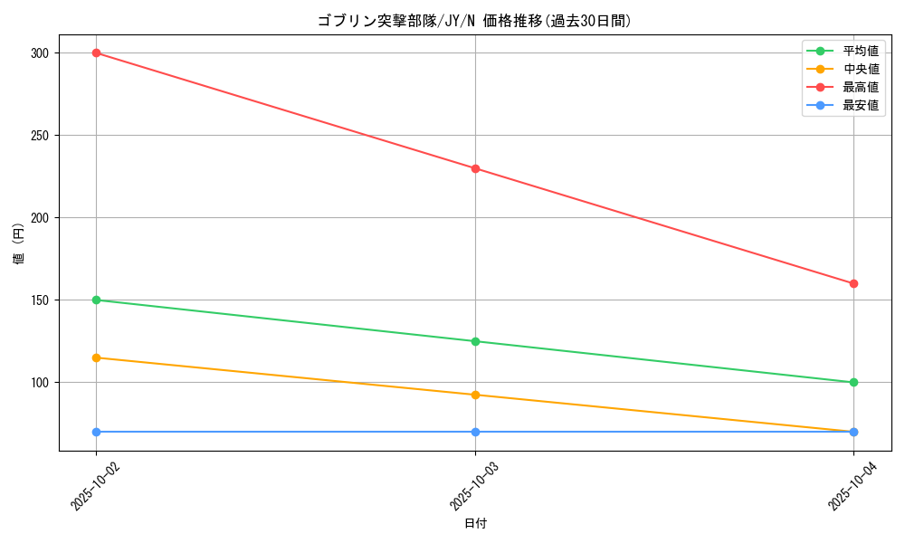 card_12620_series_31614_rarity_1_graph