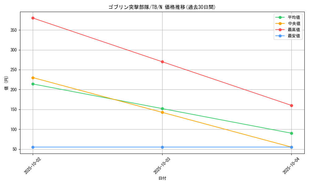 card_12620_series_32652_rarity_1_graph