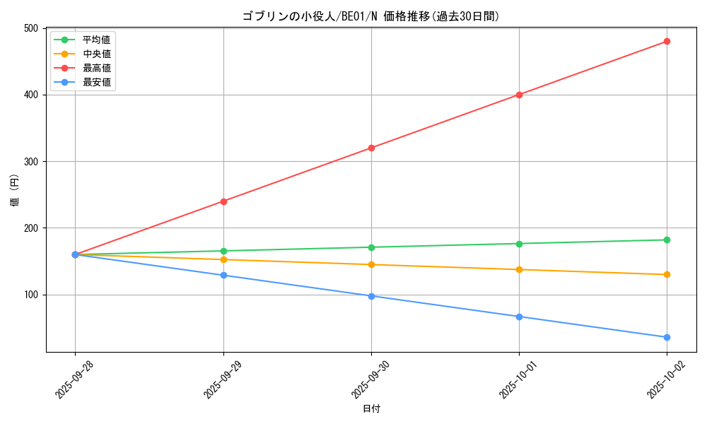 card_12621_series_28960_rarity_1_graph